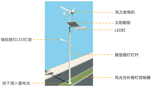 風光互補路燈系統解決方案.png