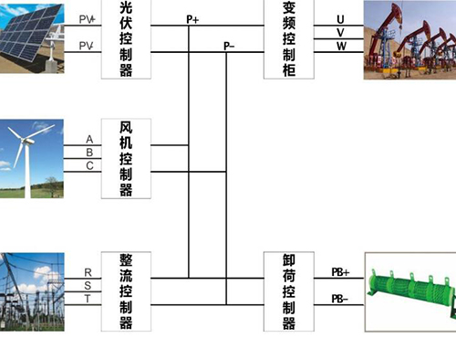 南京歐陸電氣風光互補發(fā)電系統(tǒng)油田應(yīng)用案例分析